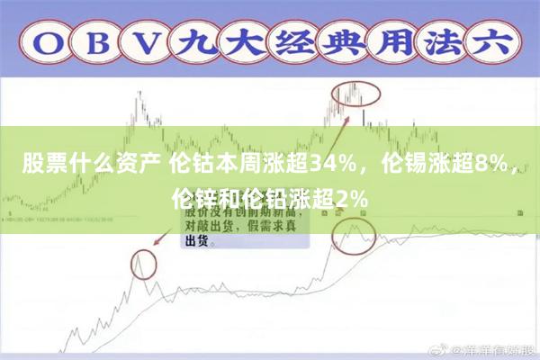 股票什么资产 伦钴本周涨超34%，伦锡涨超8%，伦锌和伦铅涨超2%