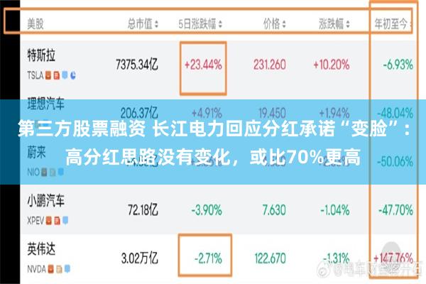 第三方股票融资 长江电力回应分红承诺“变脸”：高分红思路没有变化，或比70%更高