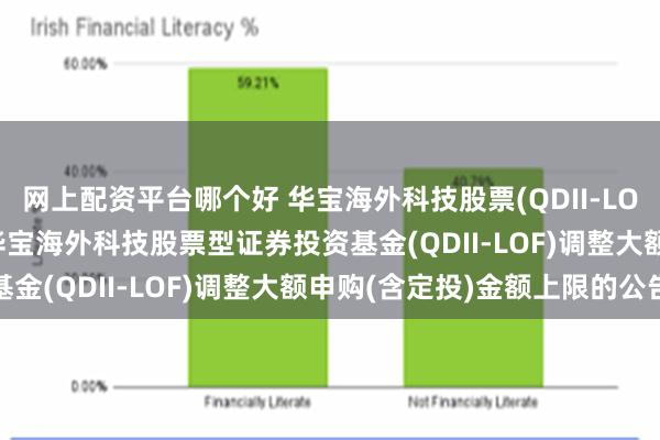网上配资平台哪个好 华宝海外科技股票(QDII-LOF)C,海外科技LOF: 华宝海外科技股票型证券投资基金(QDII-LOF)调整大额申购(含定投)金额上限的公告