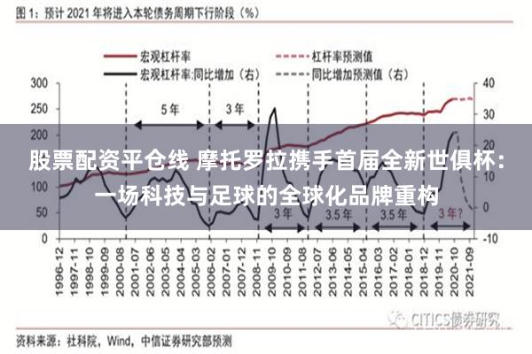 股票配资平仓线 摩托罗拉携手首届全新世俱杯：一场科技与足球的全球化品牌重构