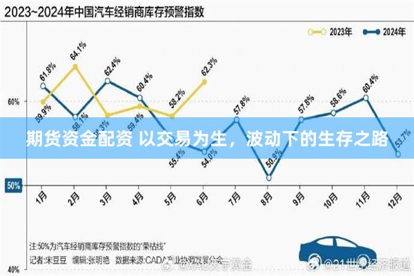 期货资金配资 以交易为生，波动下的生存之路