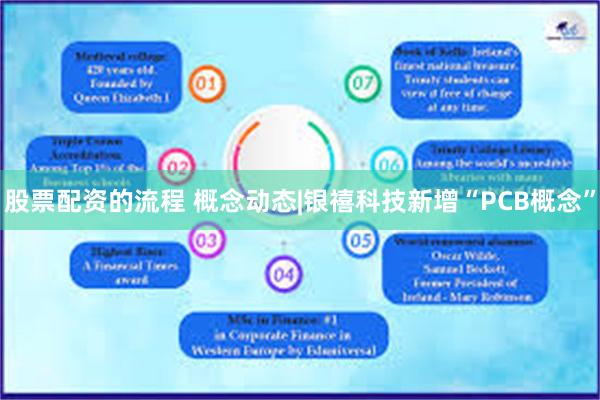 股票配资的流程 概念动态|银禧科技新增“PCB概念”