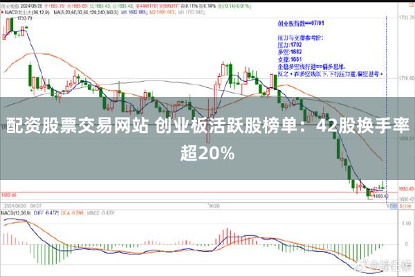 配资股票交易网站 创业板活跃股榜单：42股换手率超20%