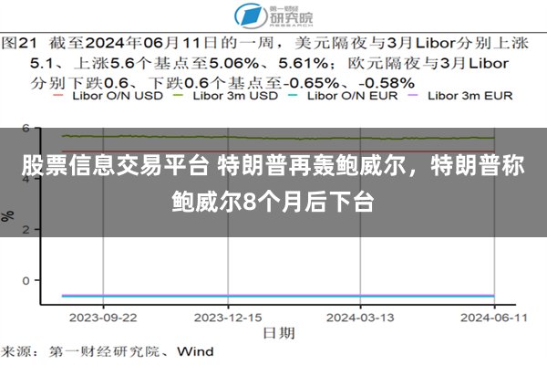股票信息交易平台 特朗普再轰鲍威尔，特朗普称鲍威尔8个月后下台