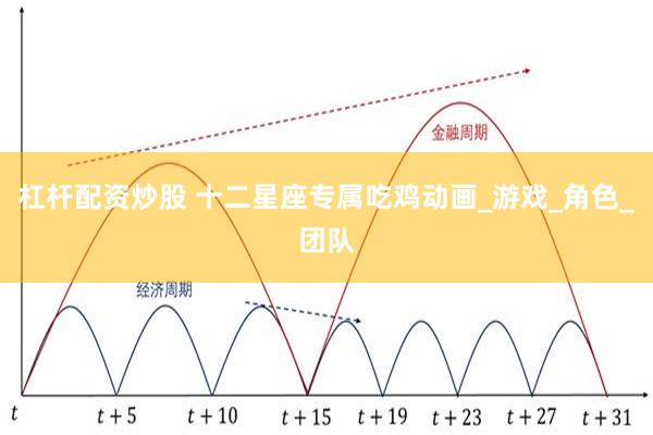 杠杆配资炒股 十二星座专属吃鸡动画_游戏_角色_团队