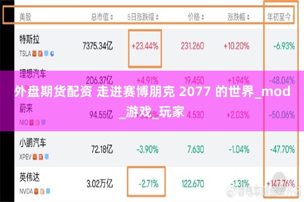 外盘期货配资 走进赛博朋克 2077 的世界_mod_游戏_玩家