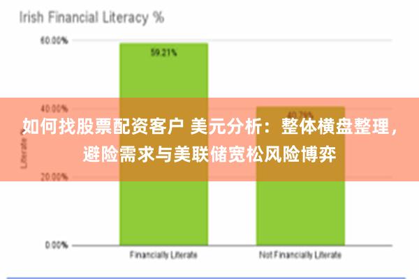 如何找股票配资客户 美元分析：整体横盘整理，避险需求与美联储宽松风险博弈