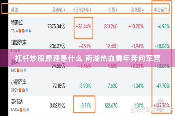 杠杆炒股原理是什么 南湖热血青年奔向军营